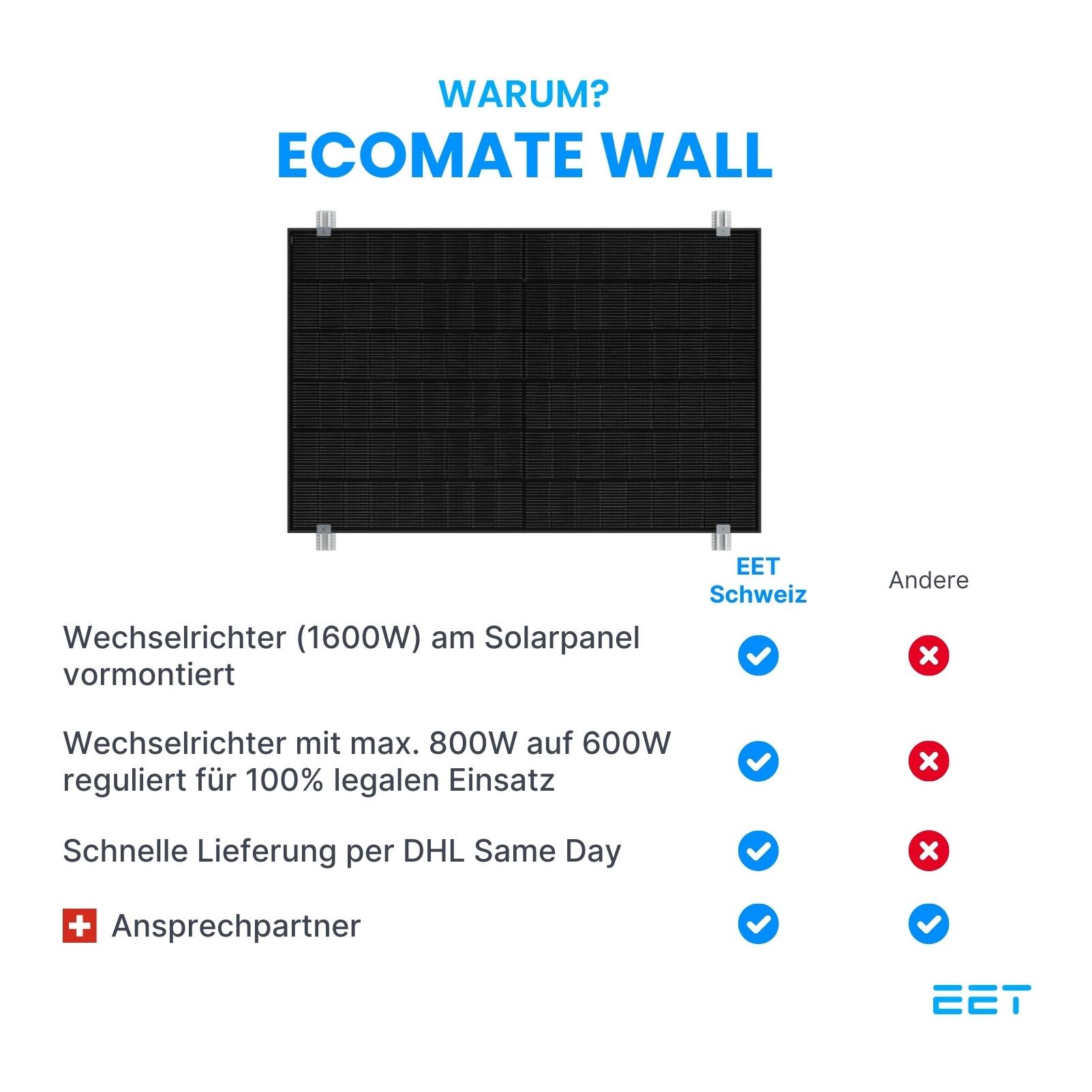 EcoMate Wall - Balkonkraftwerk für die Wandmontage EcoMate Wall - Balkonkraftwerk für die Wandmontage