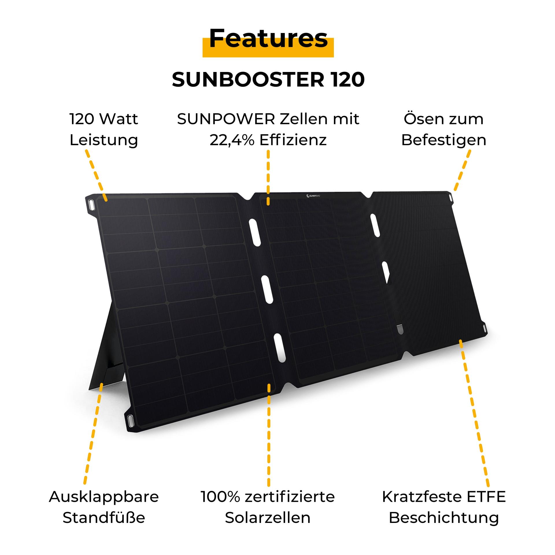 Tragbares Solarpanel SUNBOOSTER 120 Tragbares Solarpanel SUNBOOSTER 120