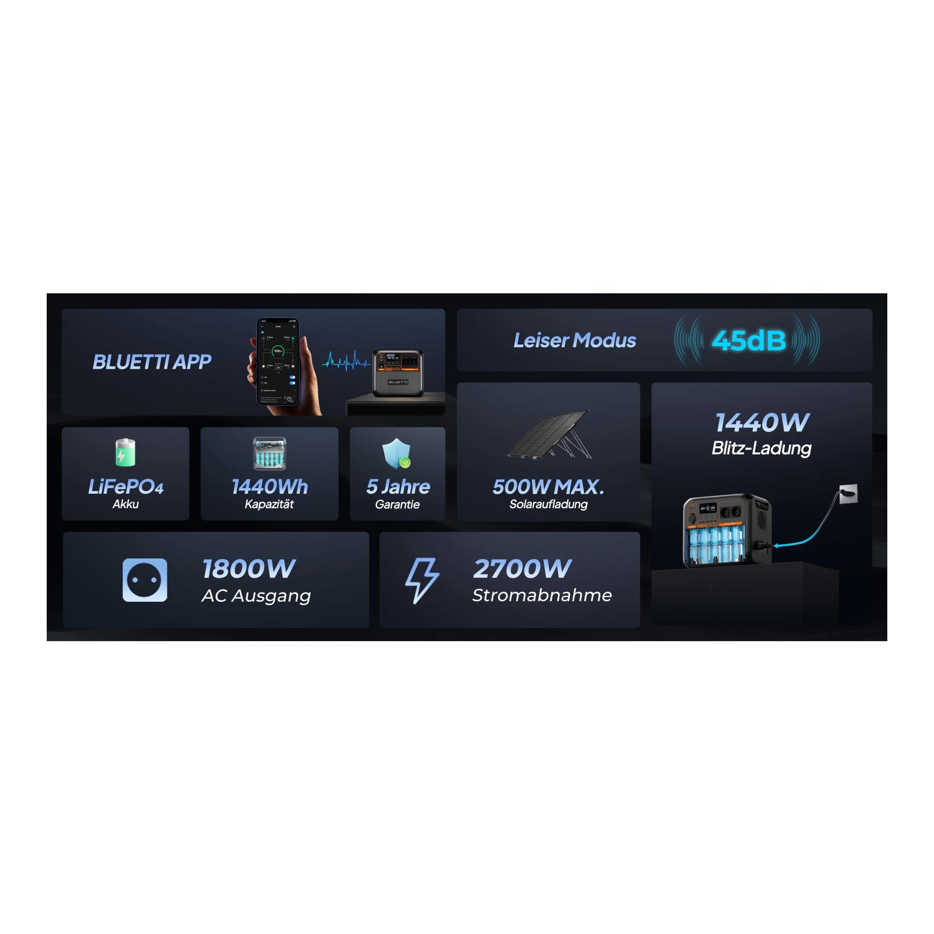 AC180P Power Station (1800W / 1440Wh) AC180P Power Station (1800W / 1440Wh)
