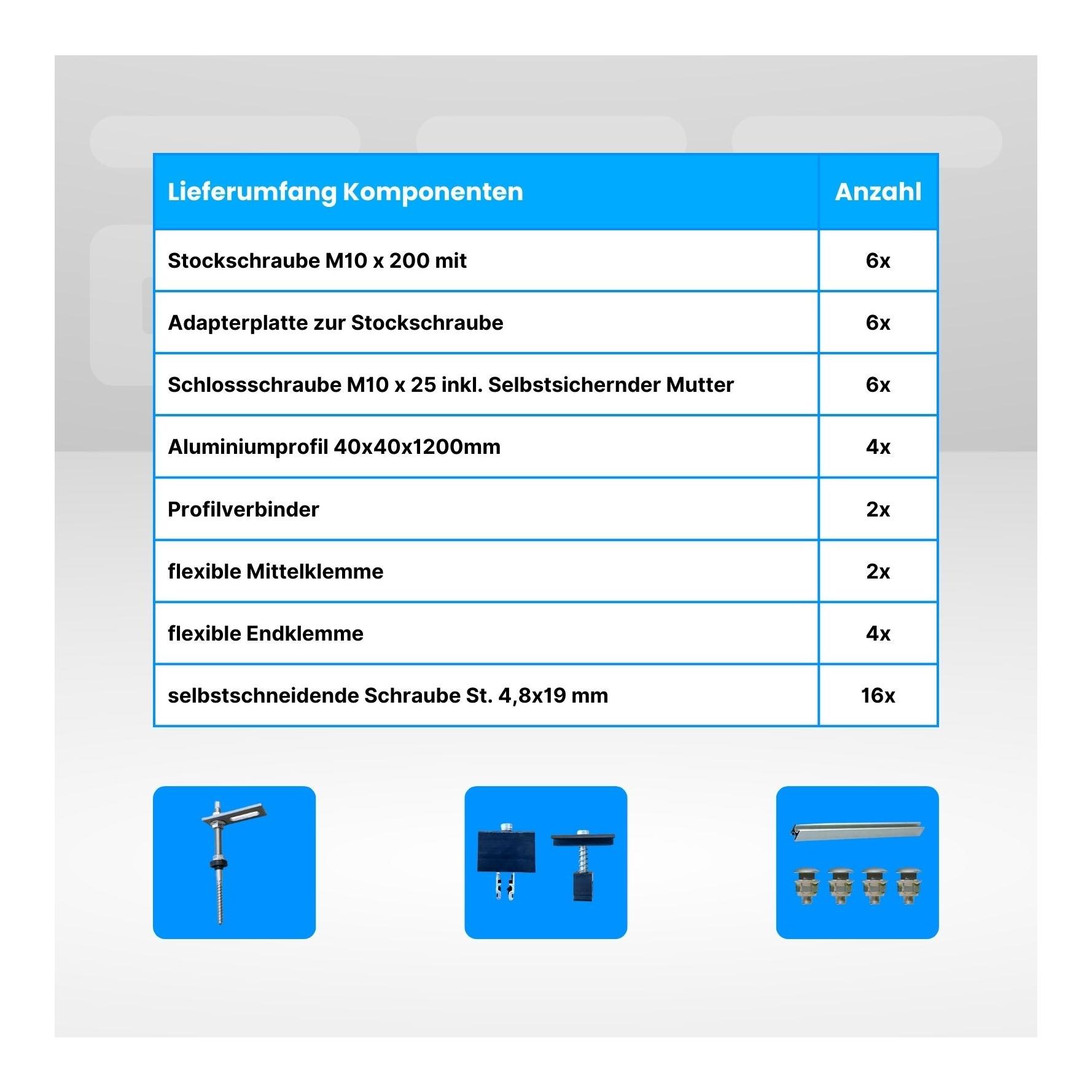Solarpanel Befestigung ROOF – Metalldach Set (Trapez- & Sandwichblech) für 2 Starr-Panels