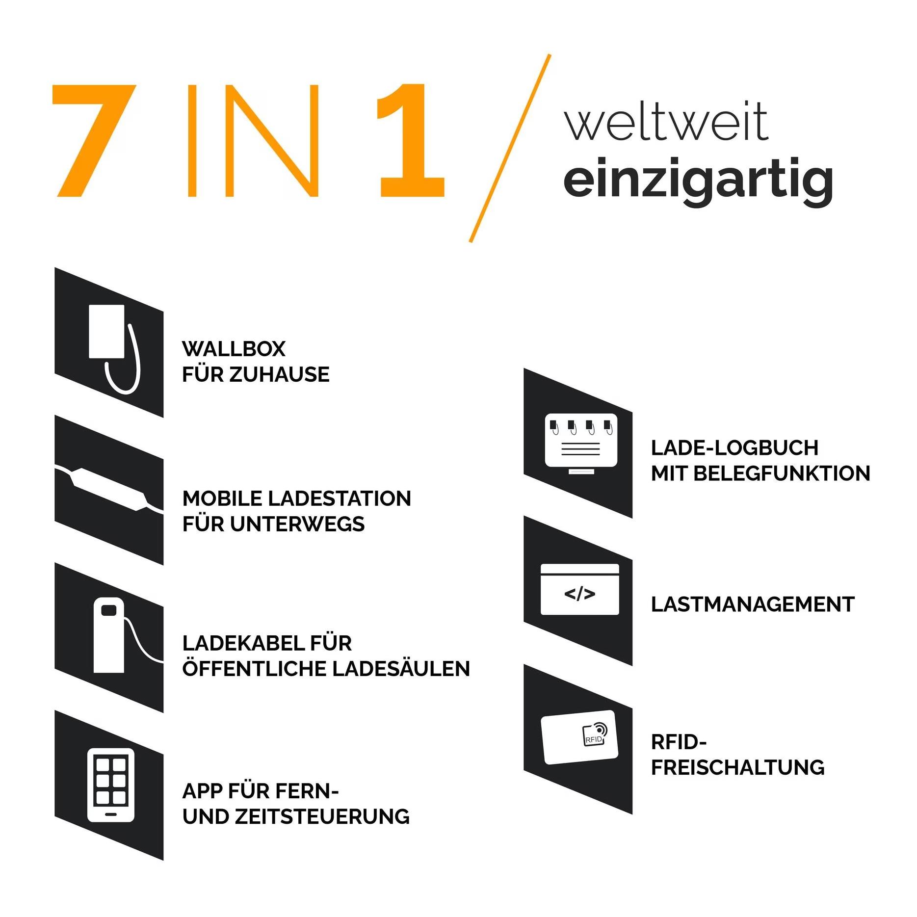 Mobile Wallbox JUICE BOOSTER 3 air Swiss Basic Set