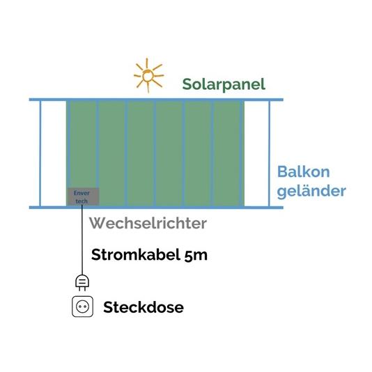 1 solar panel of 2m and 310W with production monitoring via smartphone 1 solar panel of 2m and 310W with production monitoring via smartphone