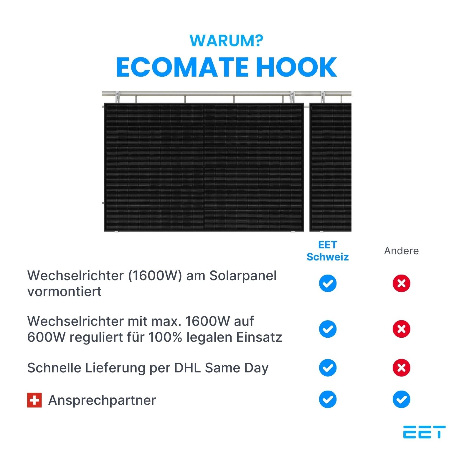 EcoMate Hook - Balkonkraftwerk für die Geländermontage EcoMate Hook - Balkonkraftwerk für die Geländermontage