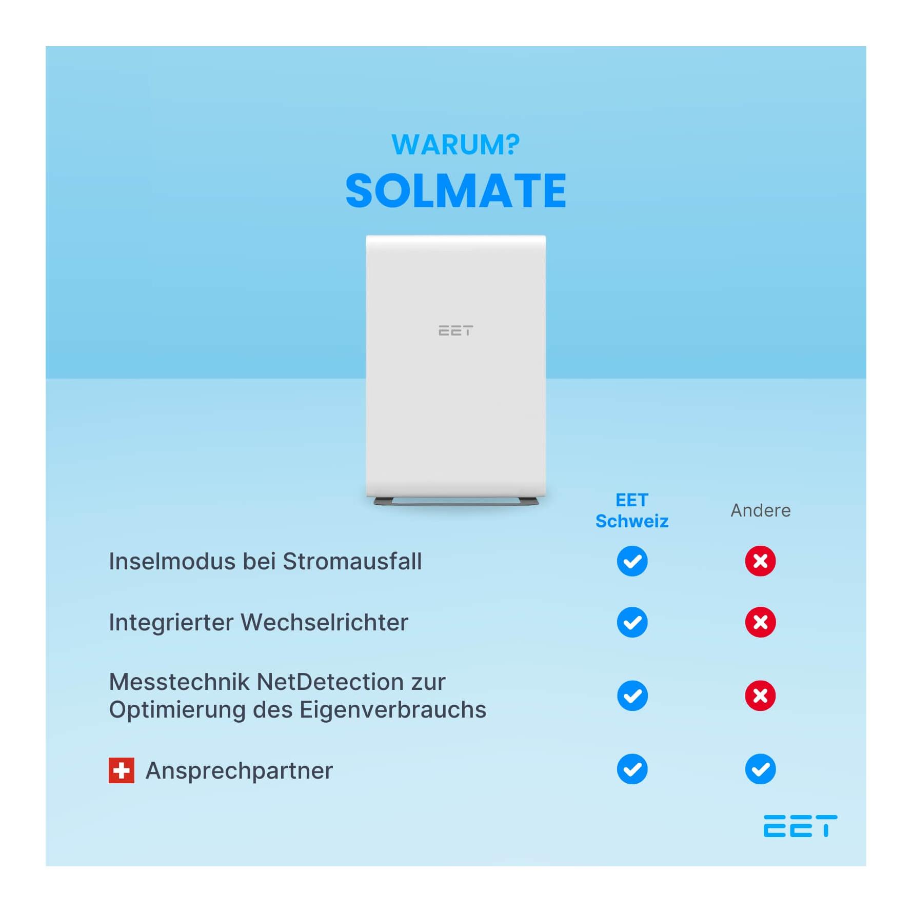 SolMate Batteriespeicher (ohne Panels)