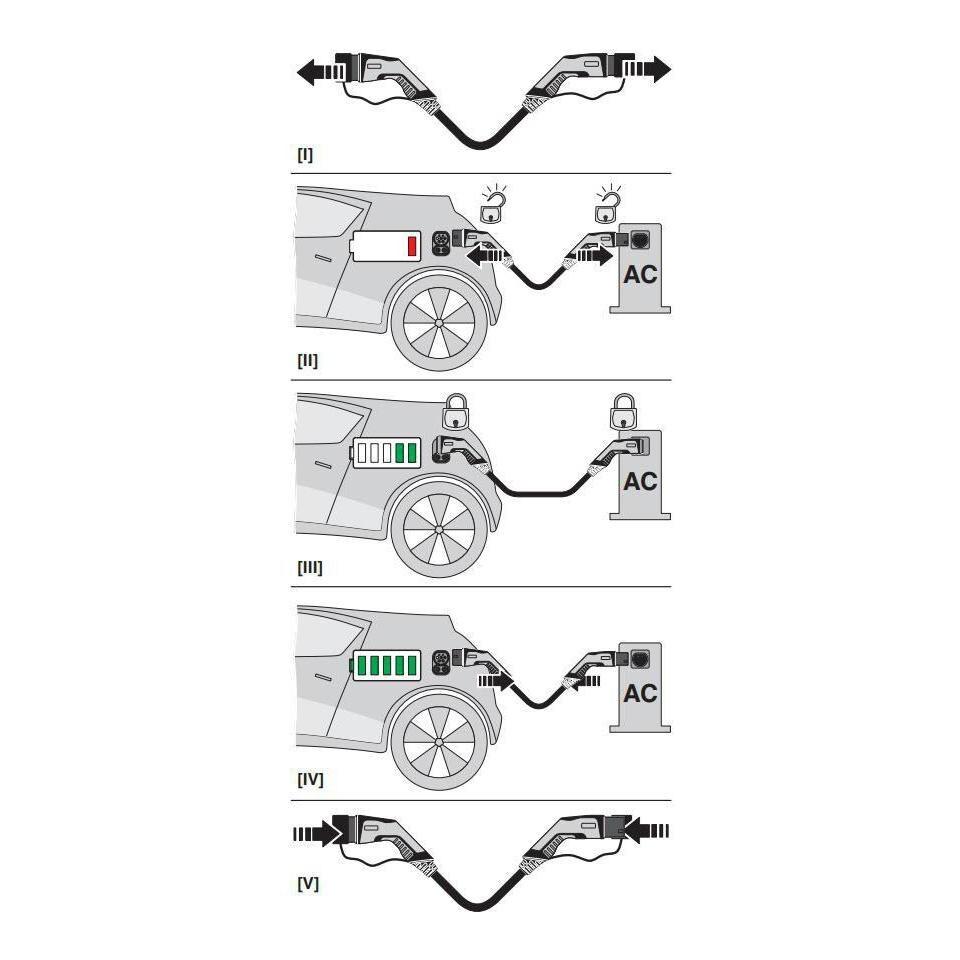 Ladekabel für Elektroauto Typ 2 (26.6kW) 4m Ladekabel für Elektroauto Typ 2 (26.6kW) 4m