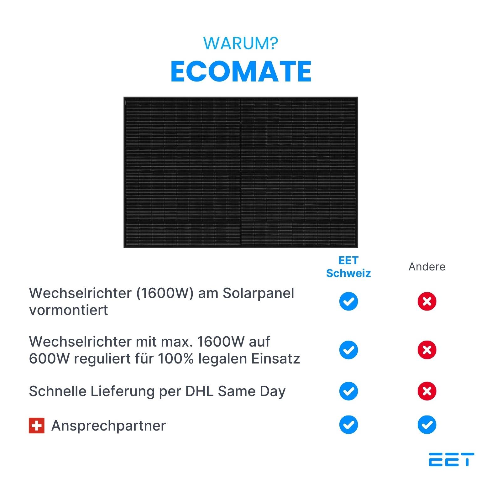 EcoMate 1800W (ohne Montagezubehör) EcoMate 1800W (ohne Montagezubehör)