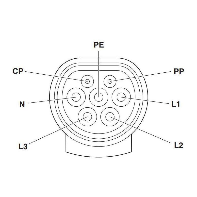 Ladekabel für Elektroauto Typ 2 (26.6kW) 4m Ladekabel für Elektroauto Typ 2 (26.6kW) 4m