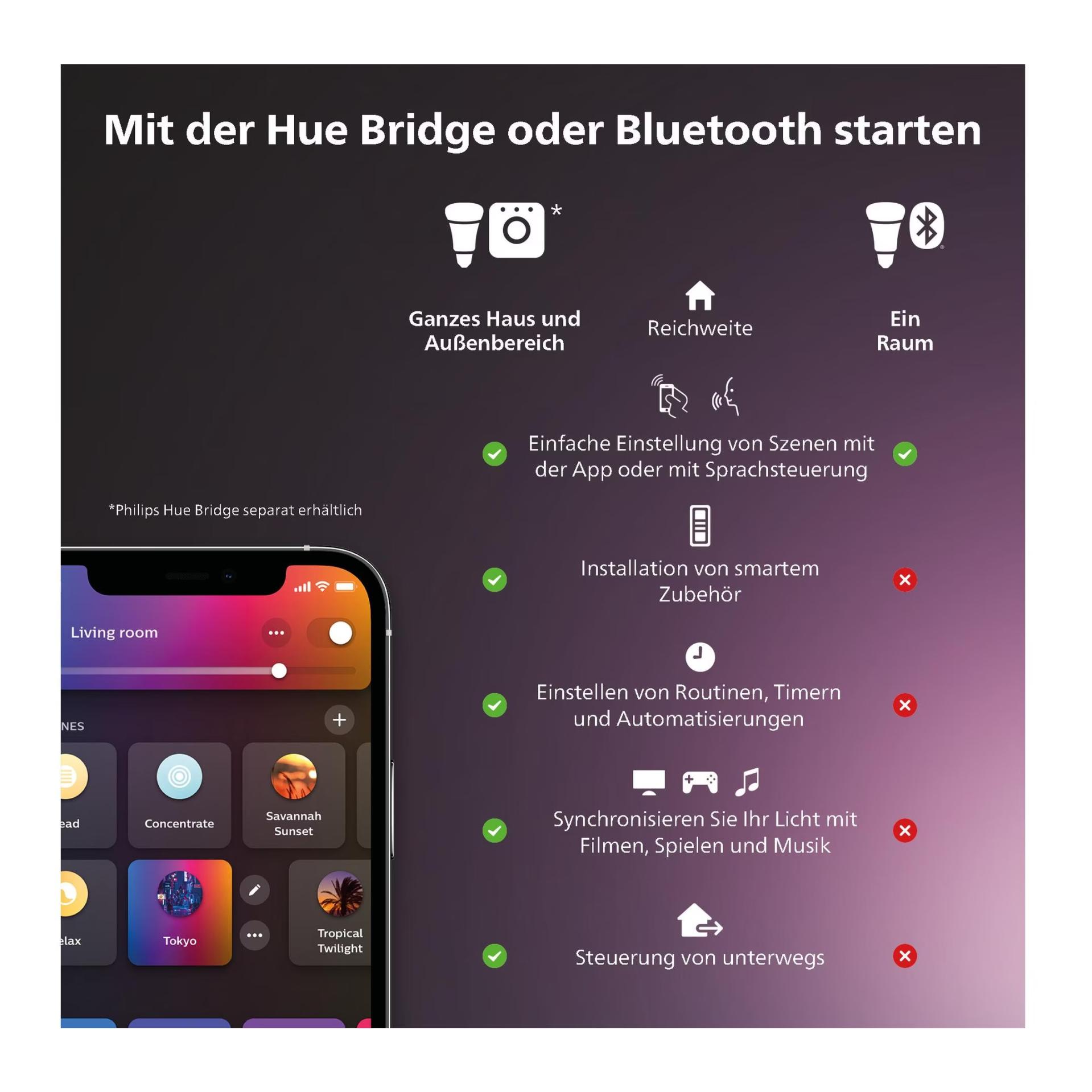 Dimmschalter V2 Dimmschalter V2