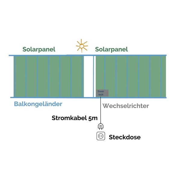 2 Solarpanels je 2m und 310W mit Produktionsüberwachung per Smartphone 2 Solarpanels je 2m und 310W mit Produktionsüberwachung per Smartphone