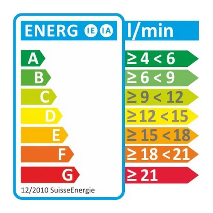 Handbrause FIT-E eco verchromt