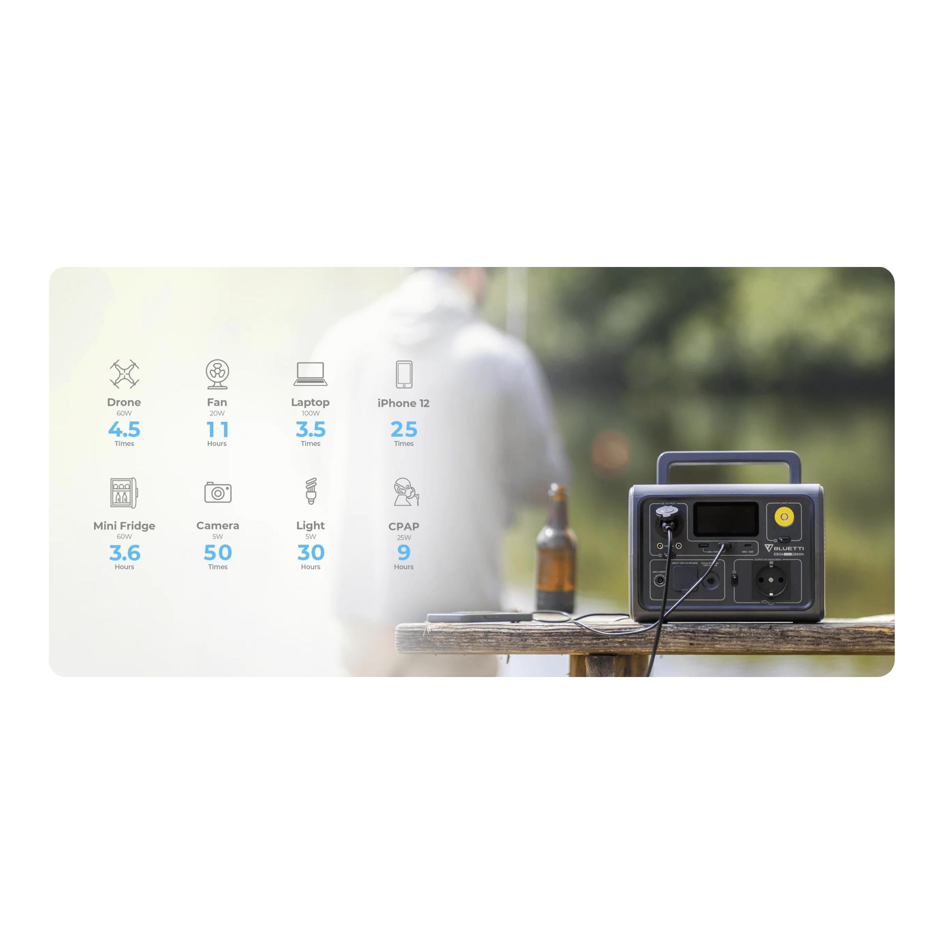 EB3A Power Station (600W / 268 Wh) EB3A Power Station (600W / 268 Wh)