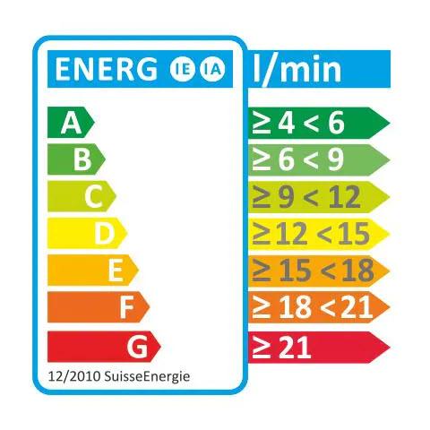 Handbrause Mira LED PCR 1/2
